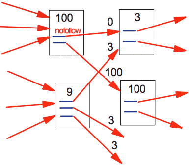 pagerank2